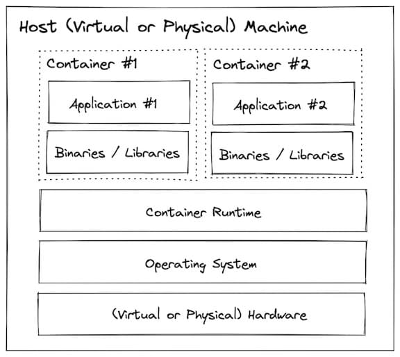 Bare metal diagram