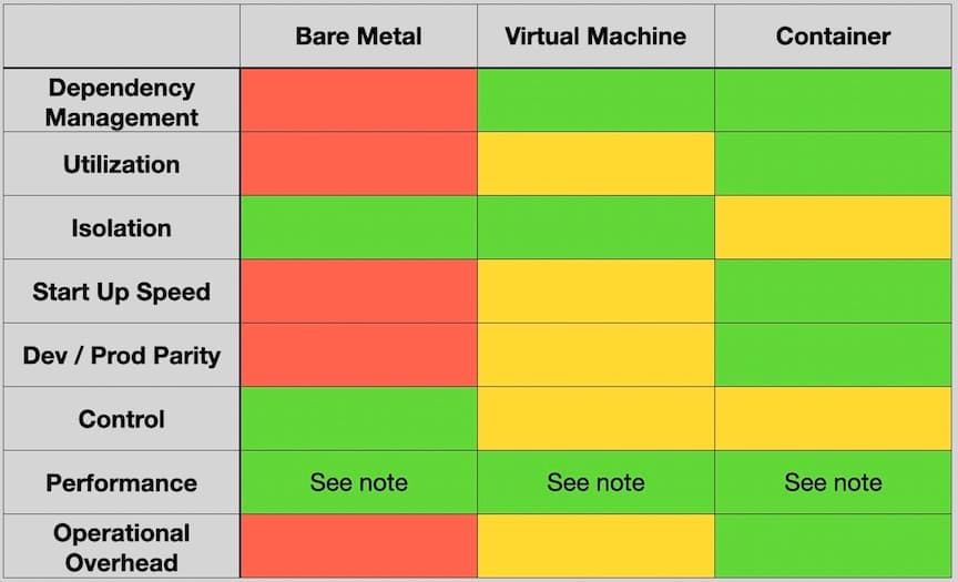 Bare metal diagram