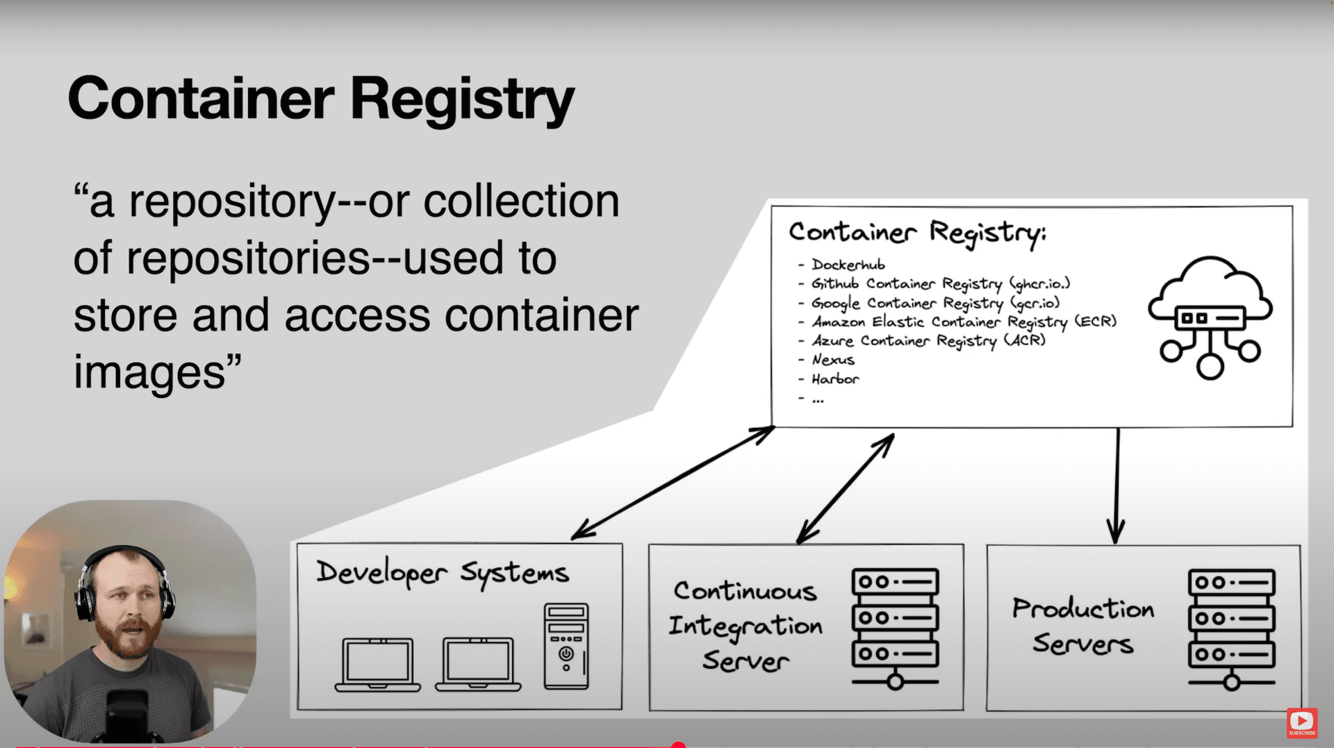 Image describing container registries