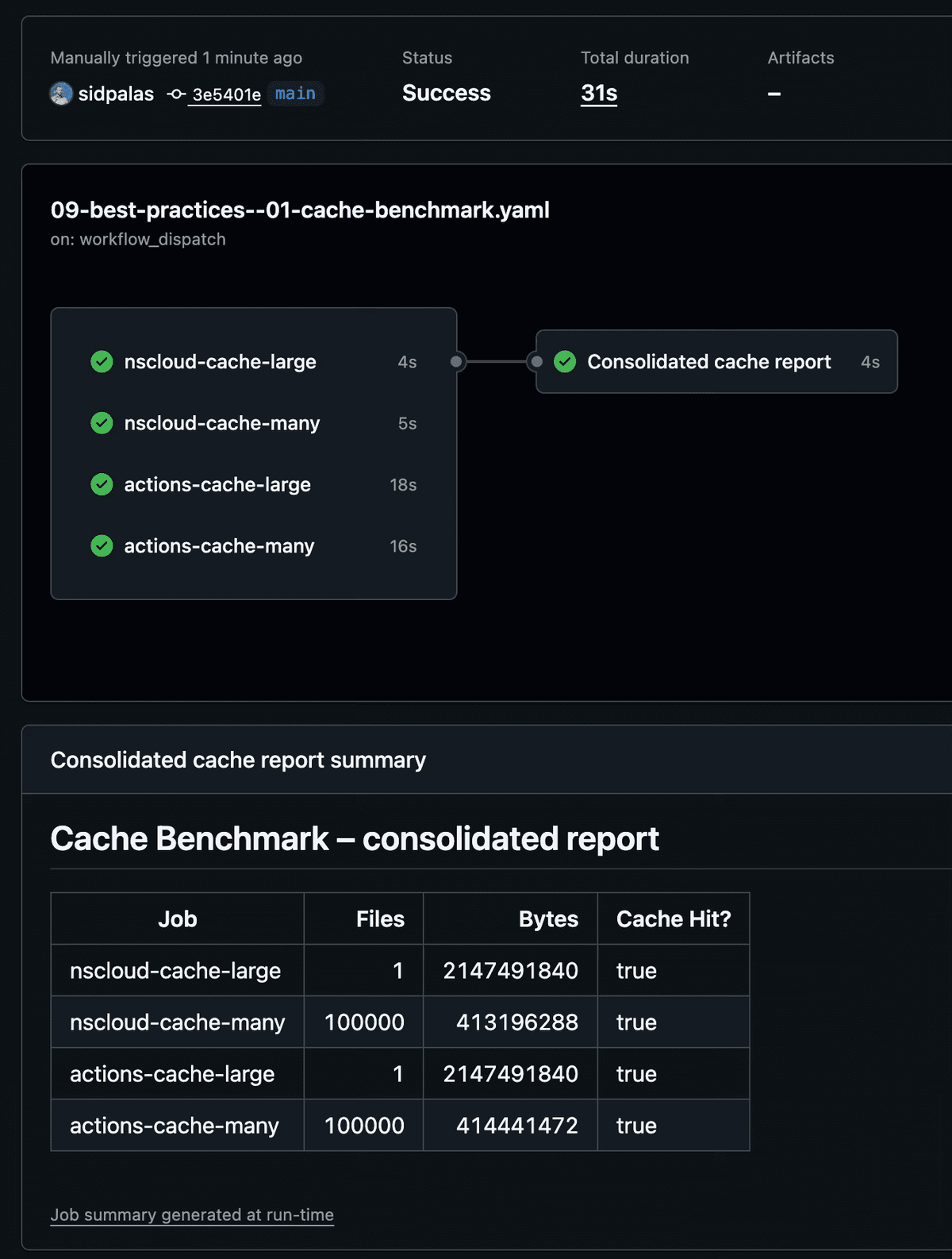 Namespace Cache Volume Performance Benchmark