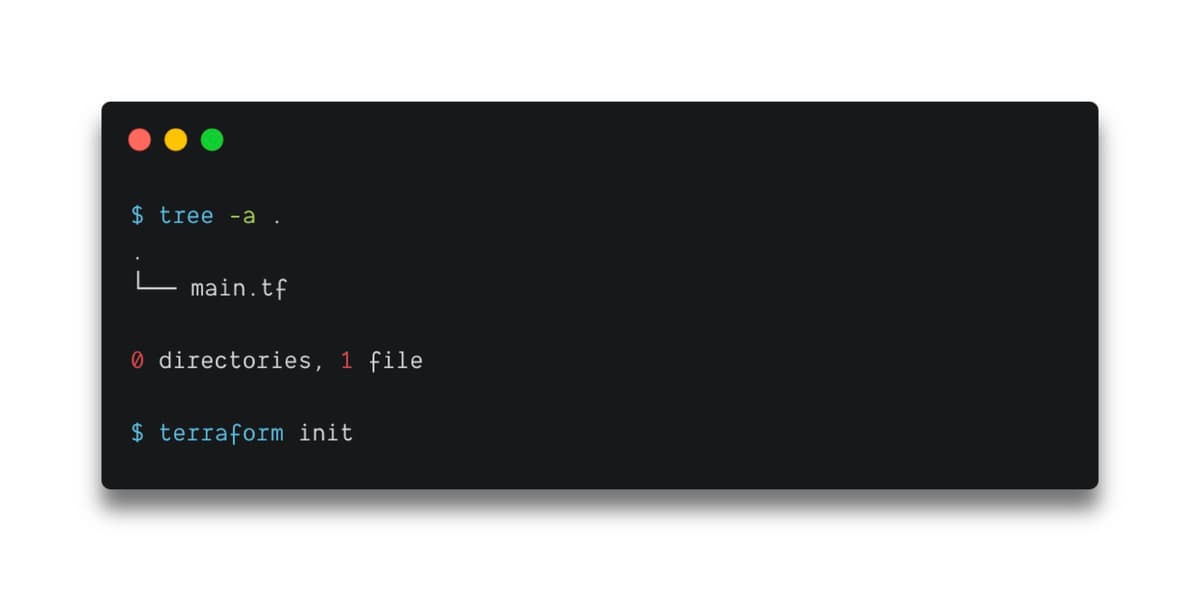 File tree before running terraform init