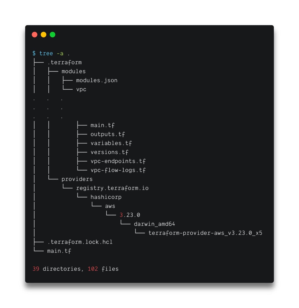 File tree before running terraform init