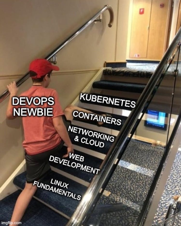 Meme showing DevOps newbie skipping the prerequisites