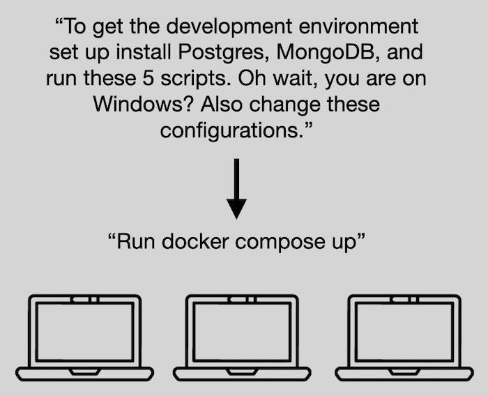 Developing without containers