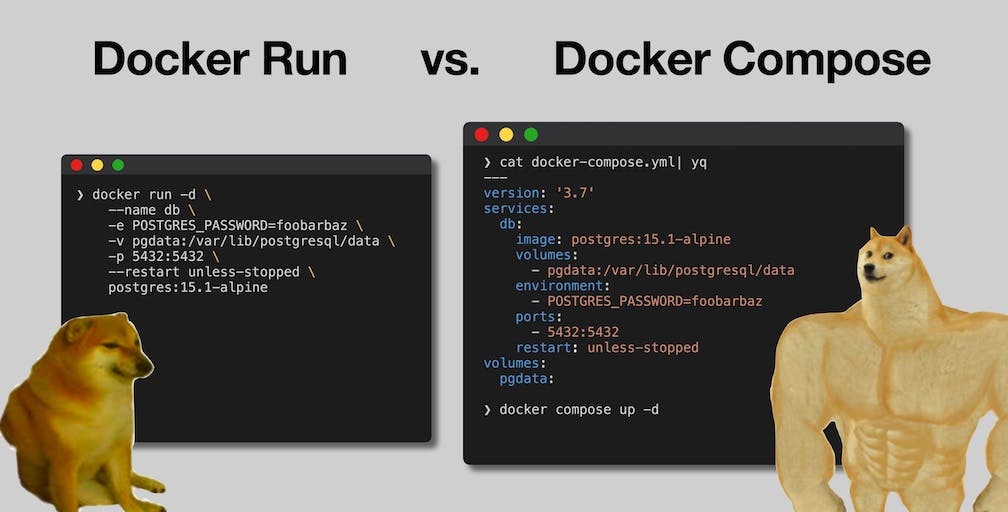 Docker run vs docker compose