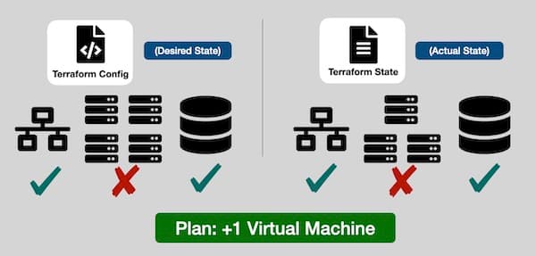 Terraform plan visual